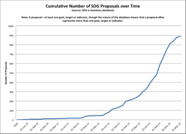 SDG proposals (1) 640