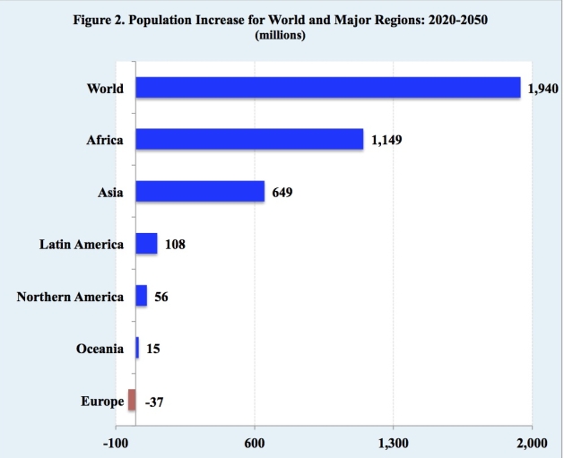 Whenever the issue of population comes up, pro-growth demographic dogma invariably dominates. Governments, political parties, businesses, the media and many others typically praise population growth and lament population slowdown, stabilization or decline. The demographic dogma basically advocates maintaining robust population growth and a larger and youthful population. 