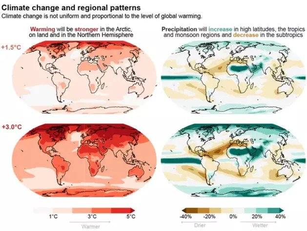The new IPCC report warns that the water cycle has been intensifying and will continue to intensify as the planet warms. The report documents an increase in both wet extremes