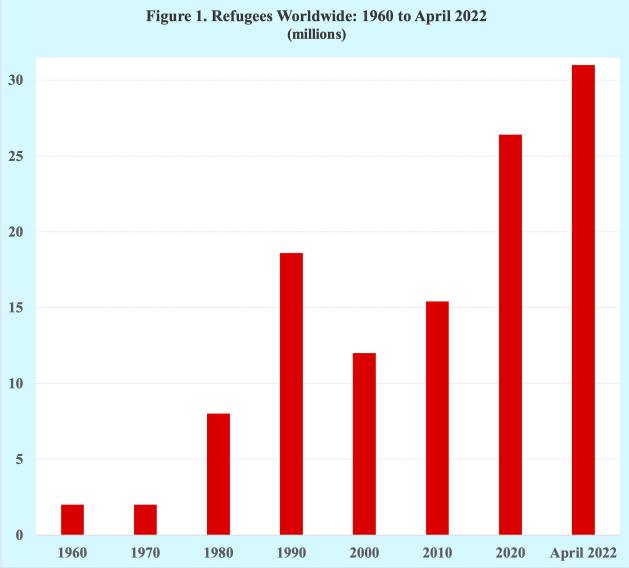 In virtually every major region, governments are behaving as though the 1951 Refugee Convention is outdated, ineffectual, and incongruent with national interests. In brief, in more and more countries, it’s twilight for the 1951 Refugee Convention