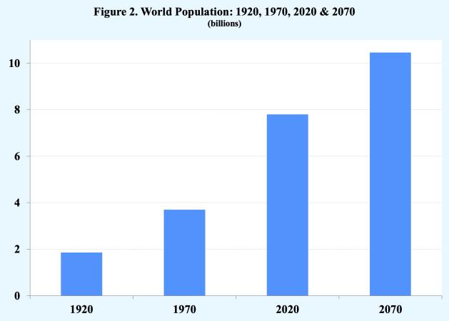 Since the first Earth Day observed on 22 April 1970, world conditions have worsened greatly across three critically interrelated global dimensions that portend a disastrous future for life on planet Earth. 