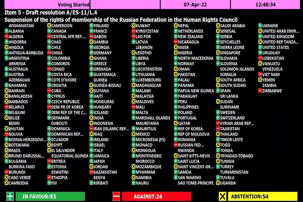 The display board of the votes at the UN General Assembly on the suspension of Russia from the Human Rights Council reflected the diversity of opinions, with more countries taking independent positions with respect to those of the Western powers. CREDIT: UN