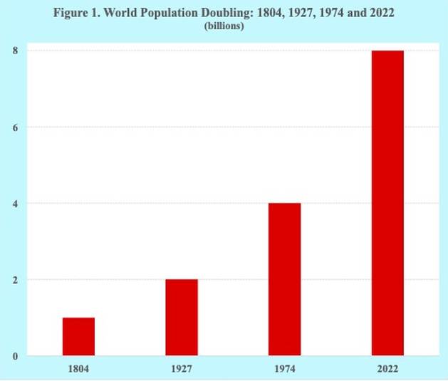 World Population after 8,000,000,000 — Global Issues