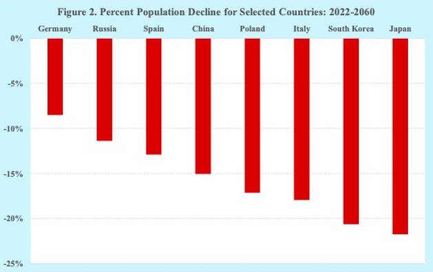 Population ageing is being described as a demographic time bomb, a humanitarian crisis, a growing burden, a national security threat, ticking towards disaster, a significant risk to global prosperity, a silver tsunami, an unprecedented set of challenges, a problem for young and old