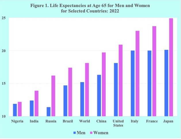 Yes, Lower The Retirement Ages! — Global Issues