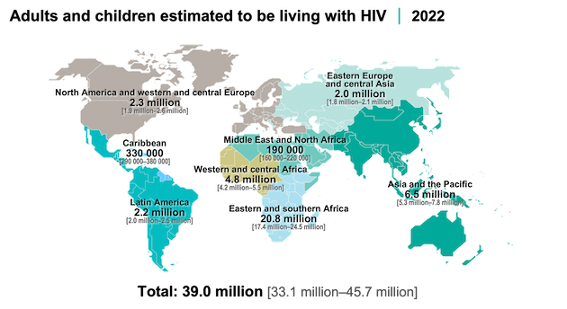 Estimated adults and children living with HIV. Credit: UN Aids