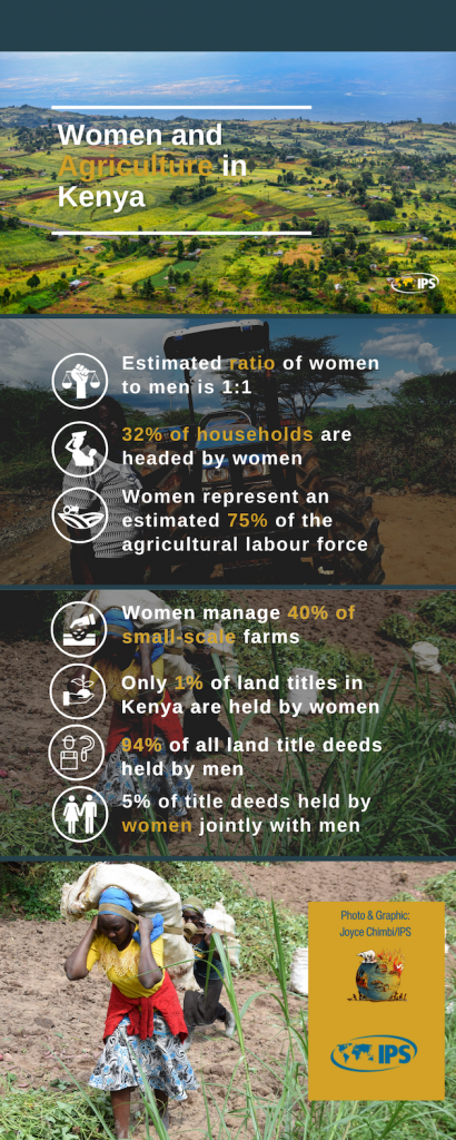 Women in Agriculture