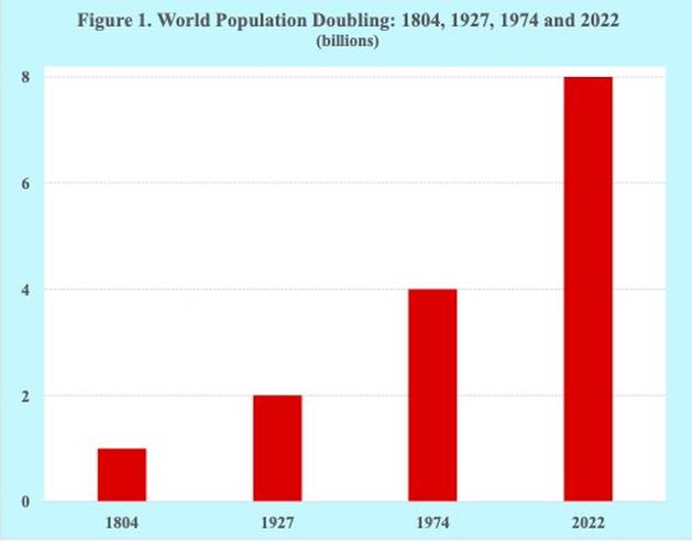 worldpopulationdoubling1