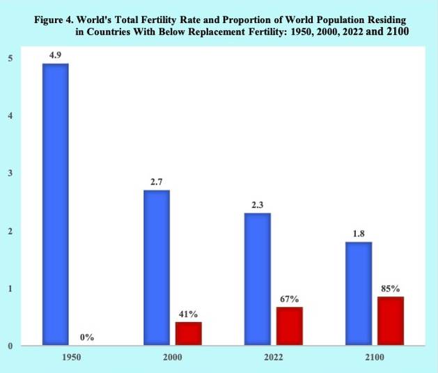 The Birthrate Blues - Increasing numbers of countries are experiencing a spreading demographic condition, below replacement fertility, with many governments bemoaning the birthrate blues. 