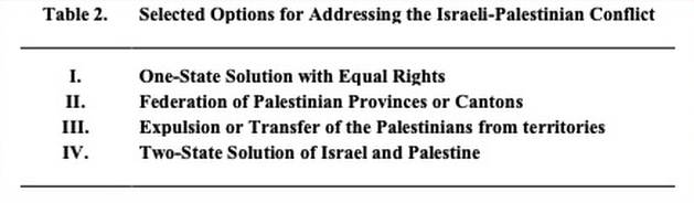 Selected Options for Addressing the Israeli-Palestinian Conflict