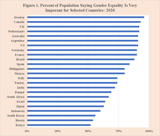 Nemzetközi nőnap, 2024Egy nőgyűlölő kisebbség – globális probléma
