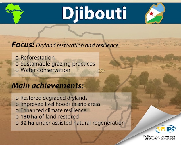Djibouti