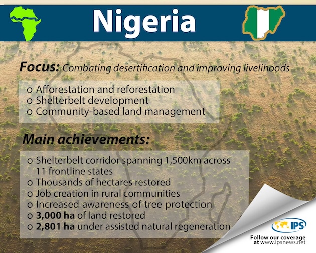 Nigeria