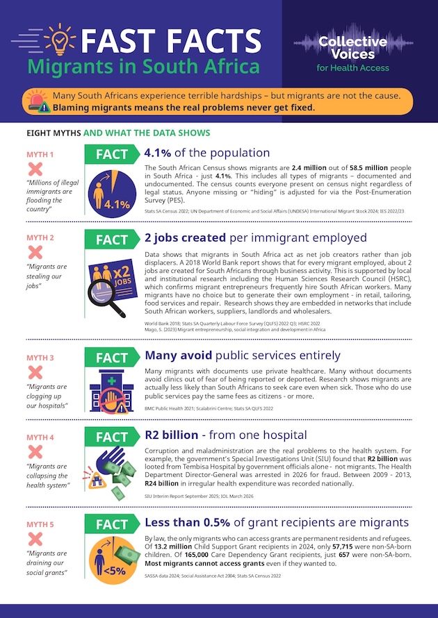  Collective Voices for Health Access